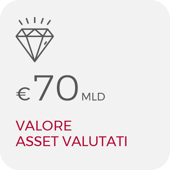 70 MLD valore asset valutati